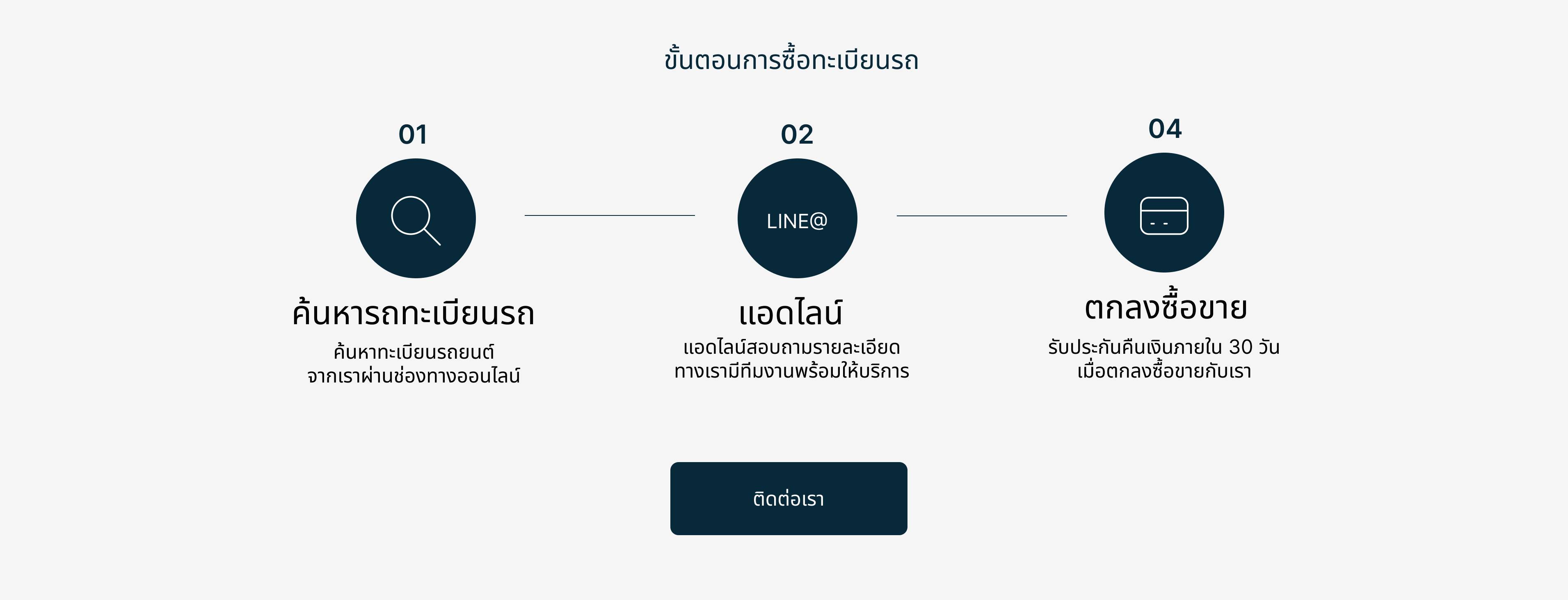 ขั้นตอนการซื้อทะเบียน กับ Car Butler