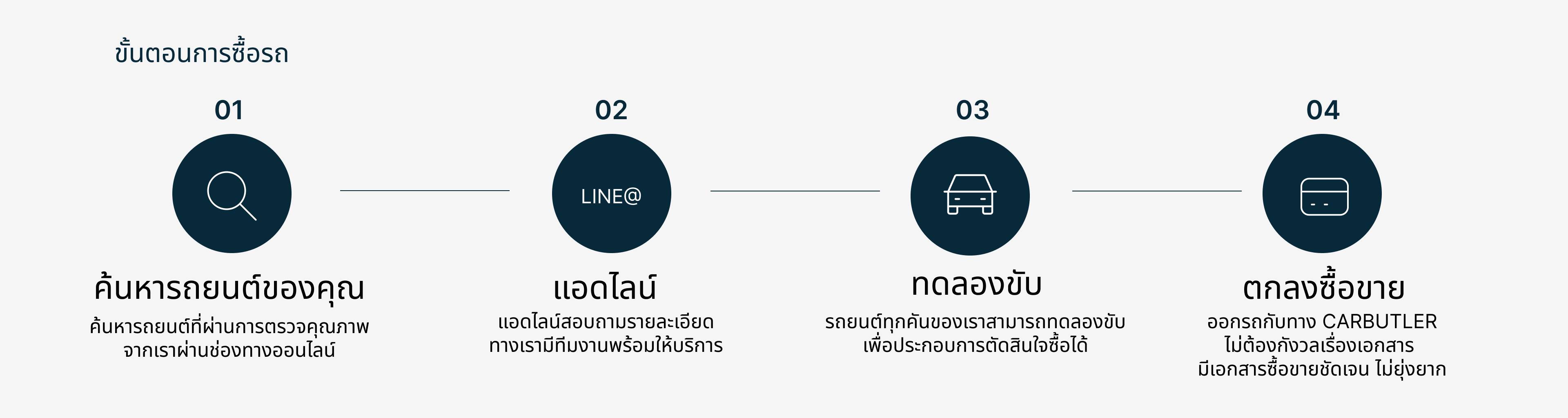 สนใจซื้อรถคันนี้ กับ Car Butler