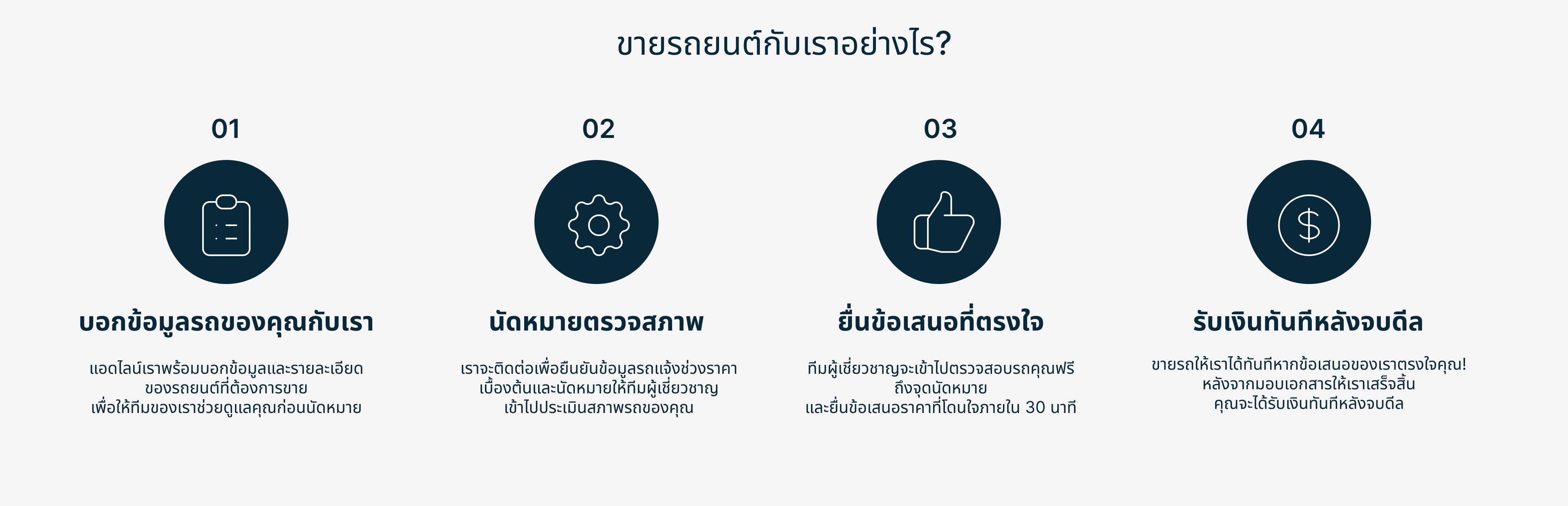 ขั้นตอนการขายรถ กับ Car Butler